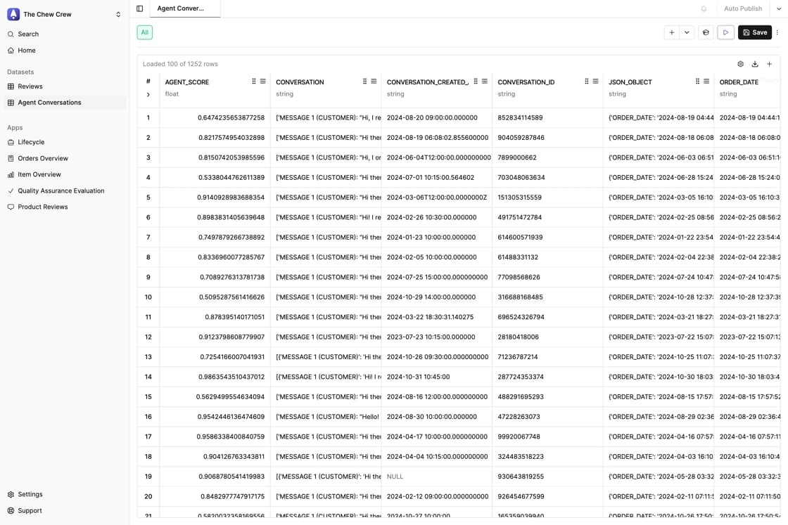 Agent Conversations dataset view